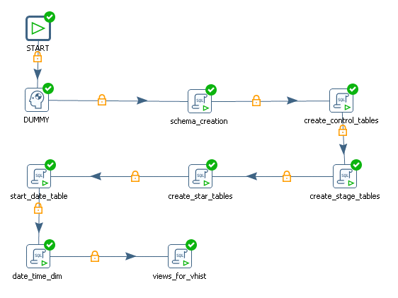 Running Hitachi Vantara Pentaho PDI 9.2 and Apache HOP 1.0.0 under Mac OS 12.1 with M1